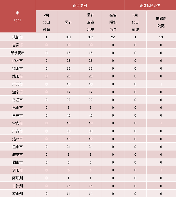 责任编辑:刘阳(QE0016)