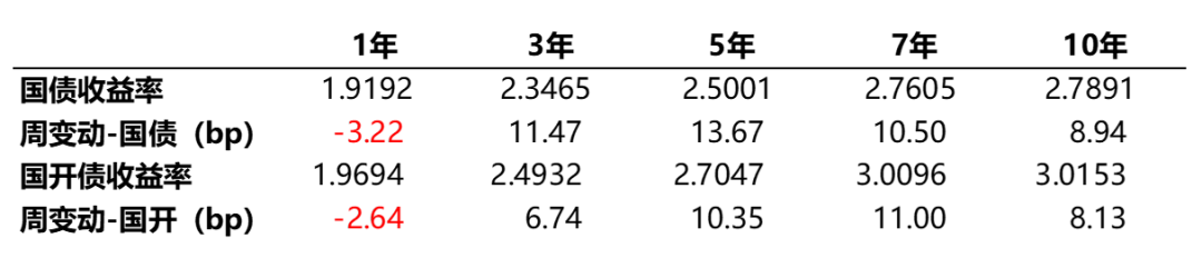 数据来源：Wind、蜂巢基金，统计区间2022/02/07至02/11。