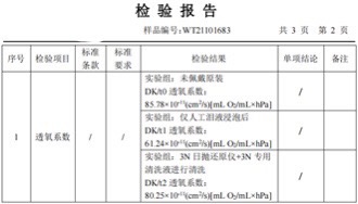 为什么美国的医疗器械注册叫做510k全球首例角膜接触镜高效除蛋白设备——3N隐形眼镜还原仪已通过FDA 510K认证_https://www.jmylbn.com_新闻资讯_第7张