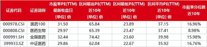 数据来源：Wind、好买基金研究中心；截至2022.2.9