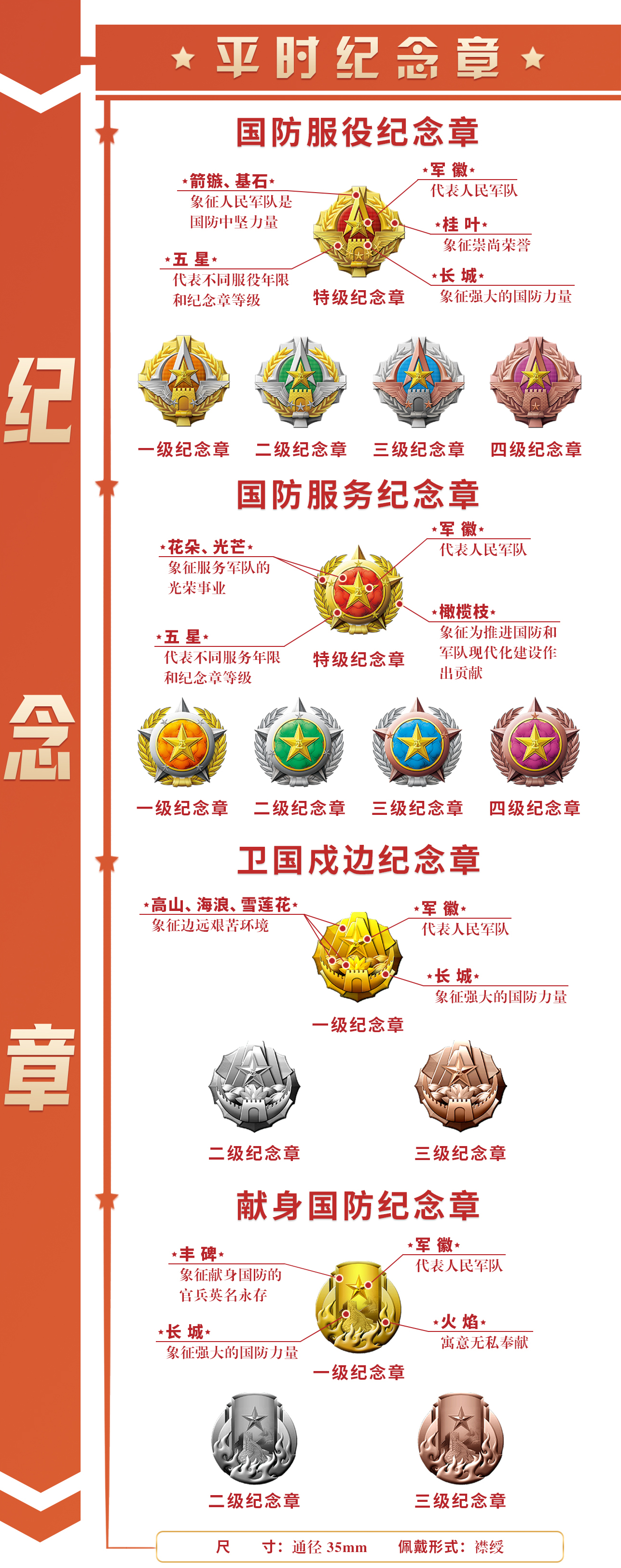 新时代军队勋章奖章纪念章式样