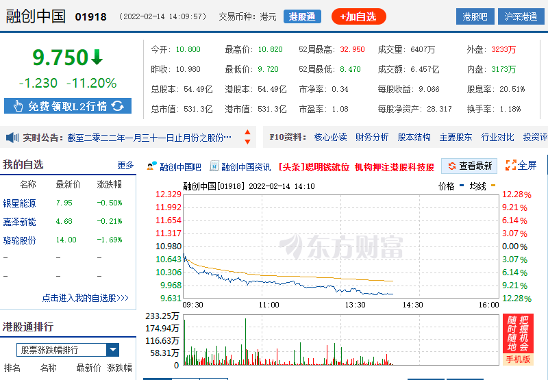 （图源：东方财富网截图）