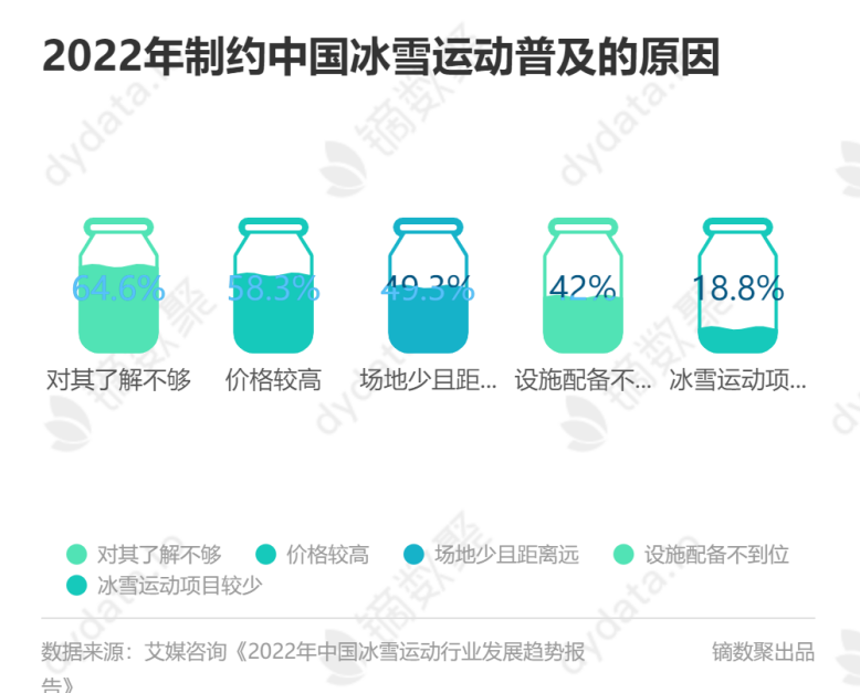 图片来源：镝数聚