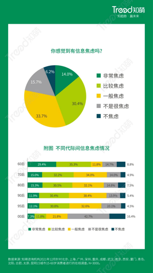 知萌2022年趋势报告：“感官滋养”时代到来