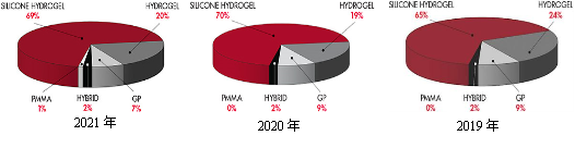 为什么美国的医疗器械注册叫做510k全球首例角膜接触镜高效除蛋白设备——3N隐形眼镜还原仪已通过FDA 510K认证_https://www.jmylbn.com_新闻资讯_第2张