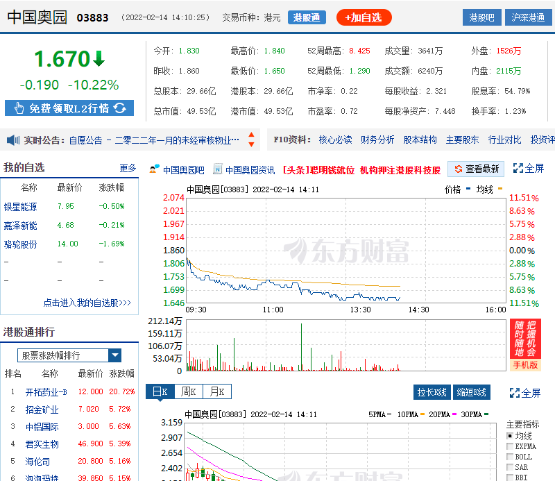 （图源：东方财富网截图）