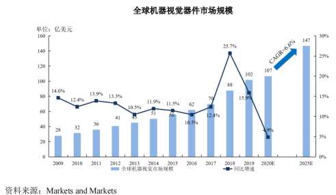 （来源：招股书）