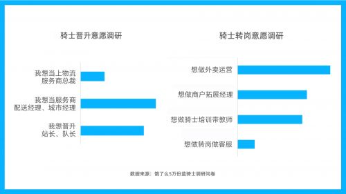 饿了么发布《蓝骑士发展与保障报告》：2021年114万骑士获得稳定收入