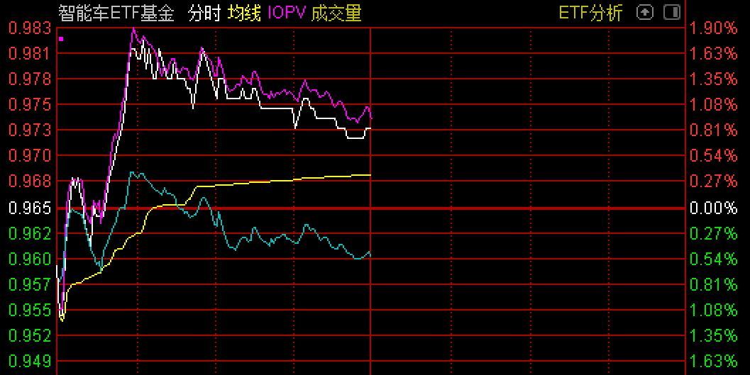 跌出了机会？这一火爆题材开年就跌16%，新基金却大手笔抄底逾3亿，上市就迎开门红