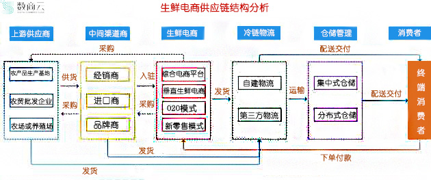 图片来源：数商云