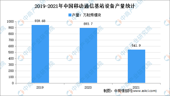 数据来源：统计局、中商产业研究院整理