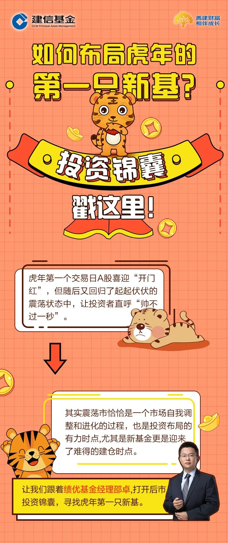 【新基订阅】如何布局虎年的第一只新基？
