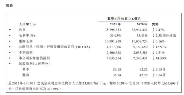 康师傅统一方便面涨价，企查查显示关联企业对外投资近30家公司