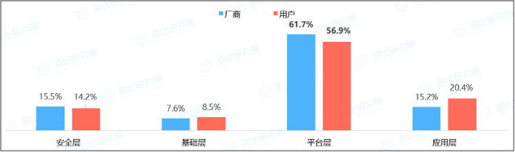 数据来源:海比研究院