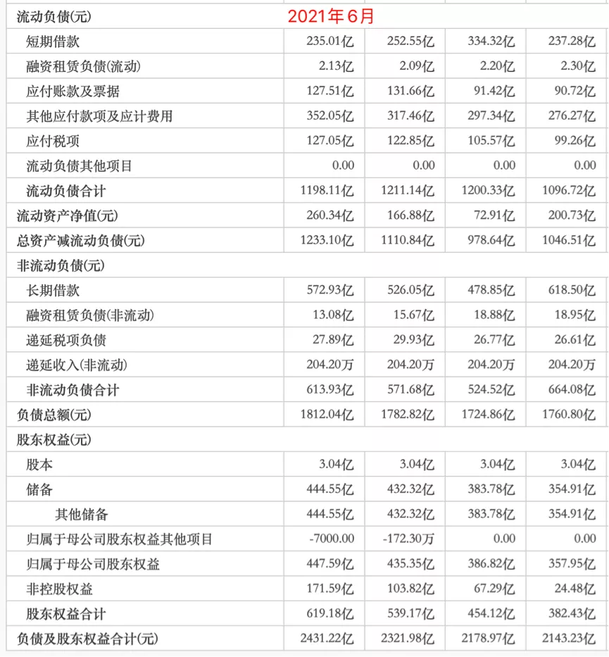 图片来源：东方财富