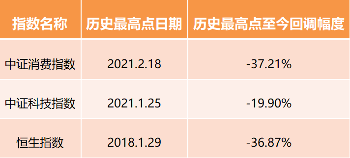 ““心”基@你 | 三大“战舰”并驾齐驱，助力捕捉2022年布局机会