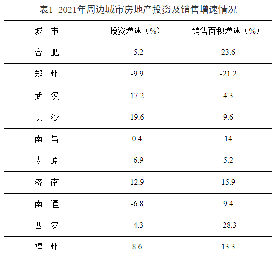 合肥2019年房地产开发投资占gdp比重_2020年合肥数字经济规模超4000亿元占GDP比重超四成