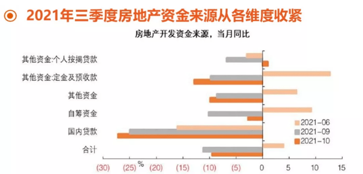 2022年房地产市场趋势展望