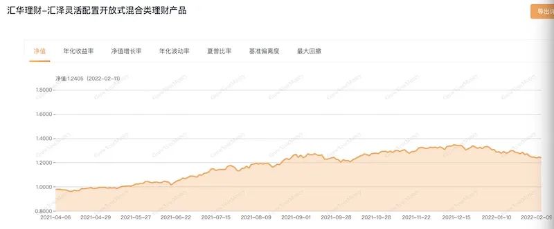 来源：南财理财通