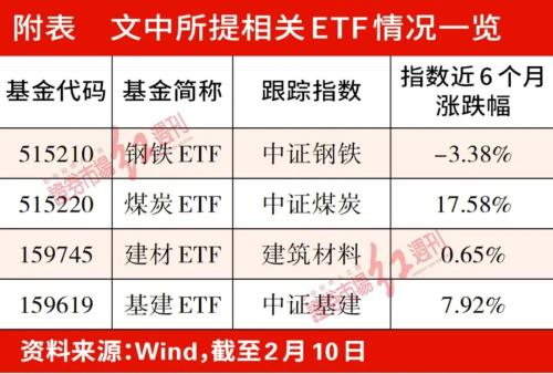 大基建点燃虎年股市希望，标的众多筛选困难宜绕道指基