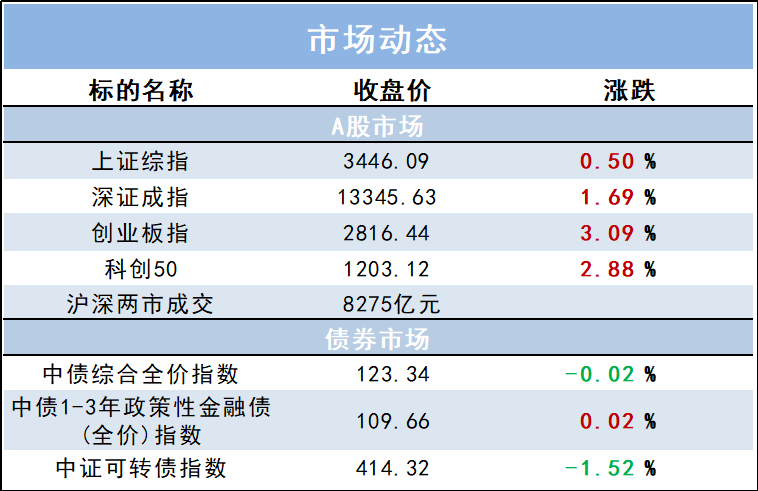 1月金融数据点评