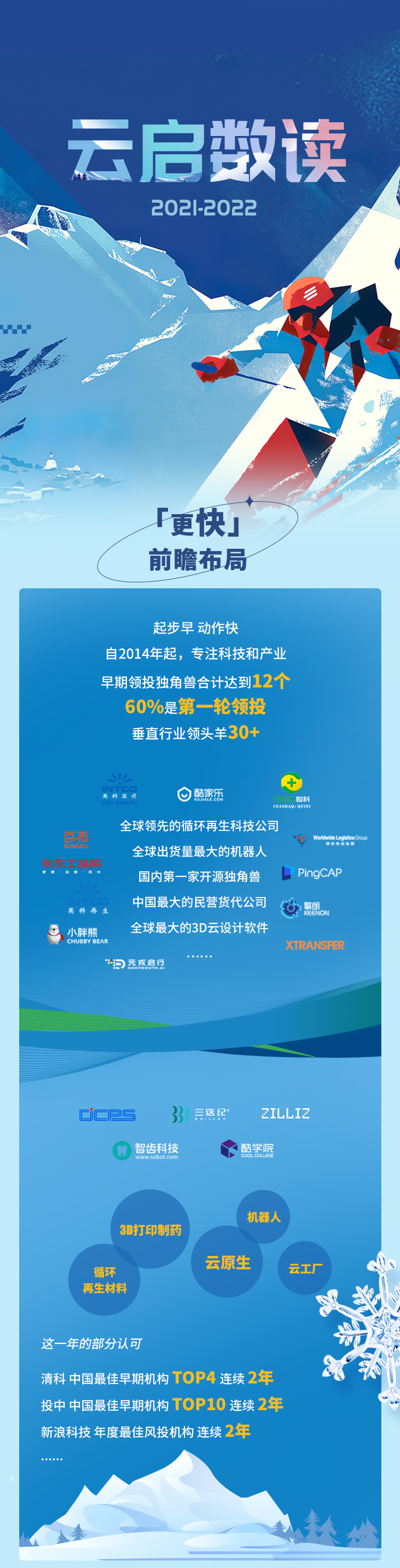 “一图数读云启资本2021-2022科技&产业领域投资实践