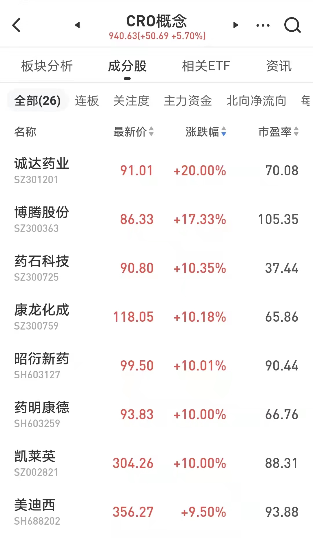 “绝地反击！2700亿白马涨停，板块掀起涨停潮！信心来了？这些基金宣布放开大额限购！后市怎么走？