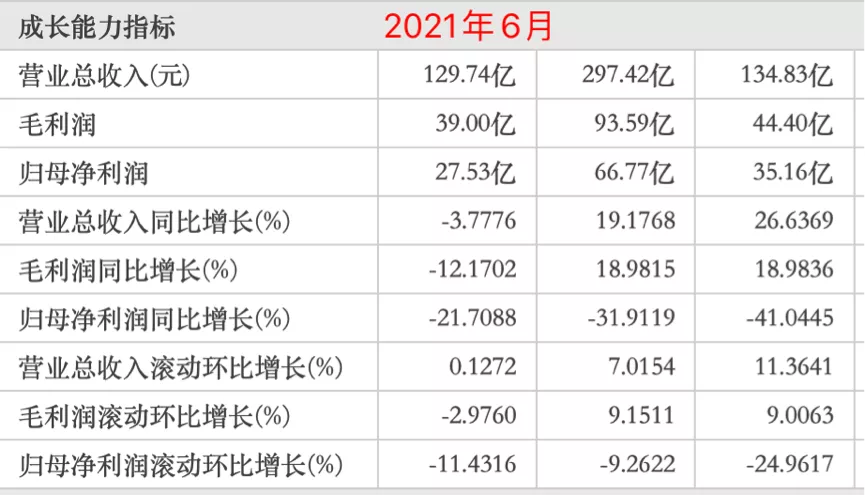 图片来源：东方财富