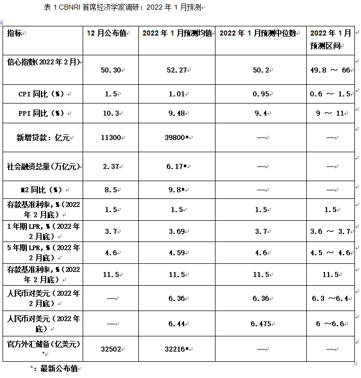 gdpppi_中科院:预计2022年中国GDP增速5.5%左右