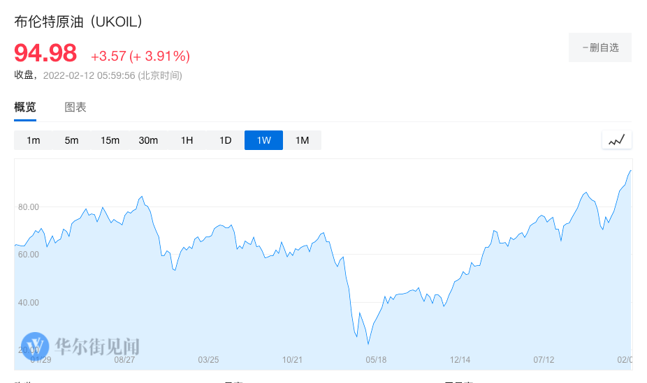 “乌克兰战争如果爆发，对市场意味着什么？
