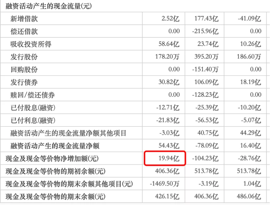 图片来源：东方财富