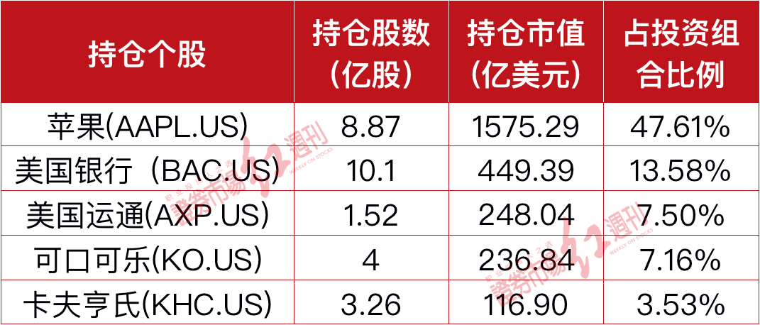 数据来源：官方资料