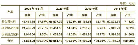 肯德基和喜茶的好朋友，要IPO了