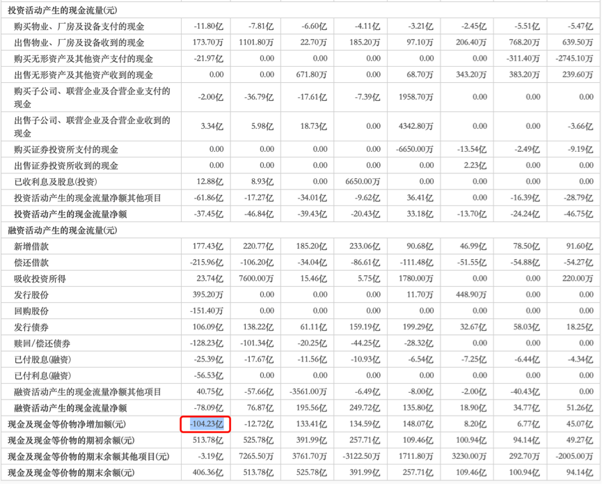 图片来源：东方财富