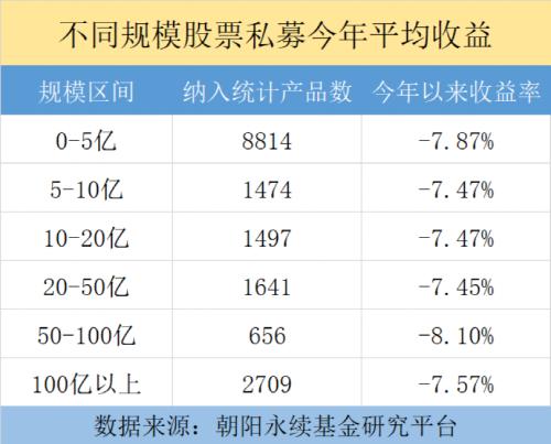 鸣石投资 幻方量化投资等百亿量化私募今年以来亏损达到了9 左右 私募 新浪财经 新浪网 鸣石投资 幻方量化投资等百亿量化私募今年以来亏损达到了9 左右 私募 新浪财经 新浪网
