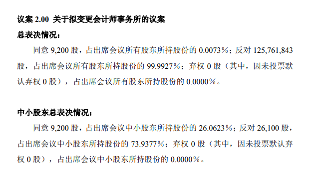 图片来源：公告截图