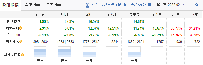 东证资管开年12只基金跌超10% 最大跌幅14.8%