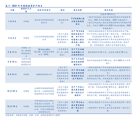 图片来源：安信证券研究报告截图