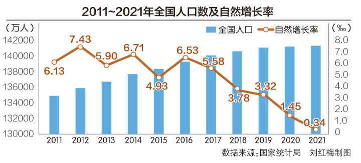 评论 城市需警惕人口性别比偏高后遗症 徐州市 新浪财经 新浪网