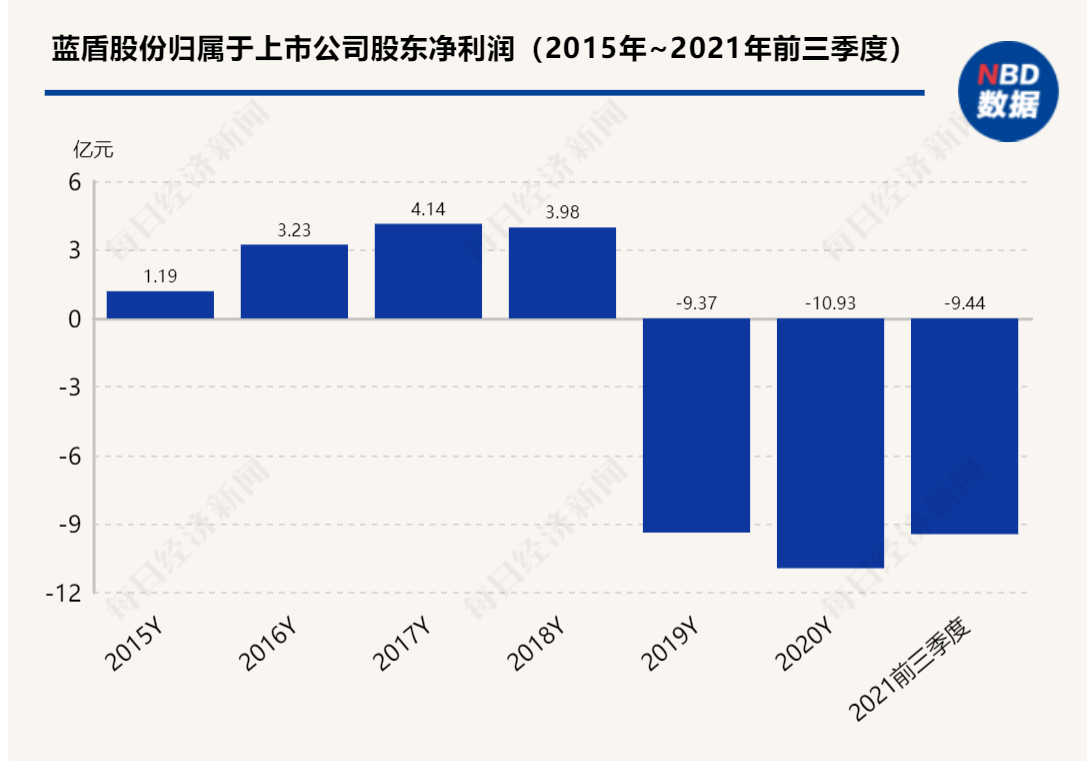 “年审机构聘请不到半年就改聘 蓝盾股份回应：未干扰审计师进场