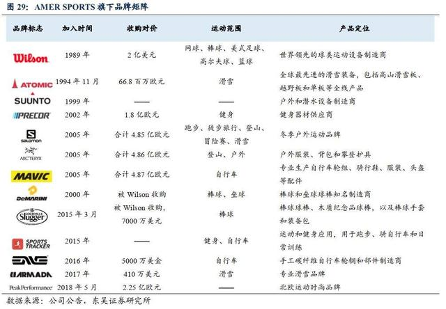 图源：东吴证券