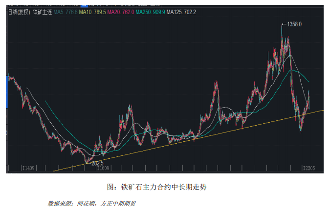 免责声明