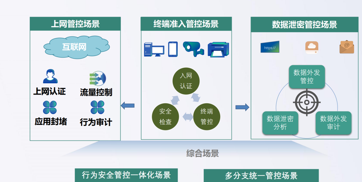 图片来自销售提供资料