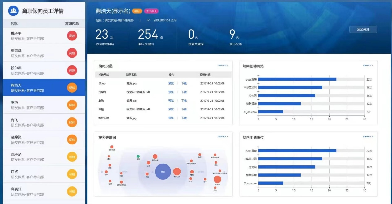 知乎利用软件监测员工离职倾向？ 律师：未经员工同意则侵犯隐私权