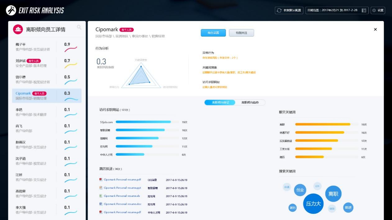 图片来自销售提供的资料