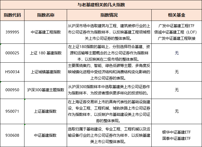 “老基建，场内ETF这么投！