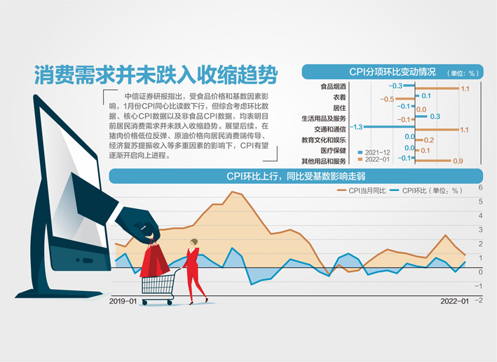 “1月CPI涨0.9% PPI高位“三连降” 专家指出, 猪肉价格走低对整体CPI走势产生了明显影响