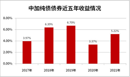 “对抗震荡市的三大“利器”，你get到了吗？
