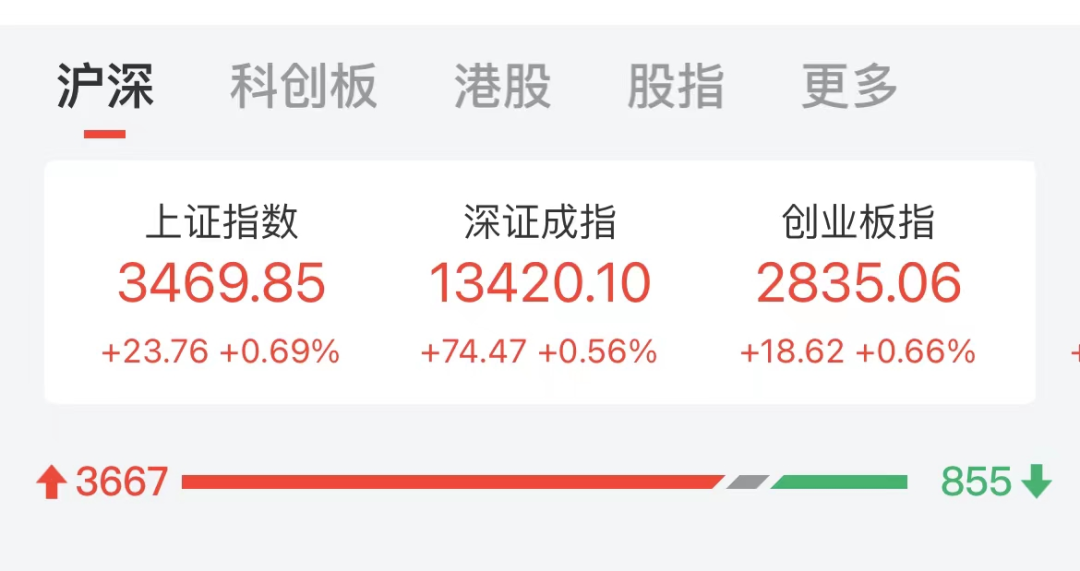 “大基建爆发，龙头股连续20%涨停！这只股票8天7板