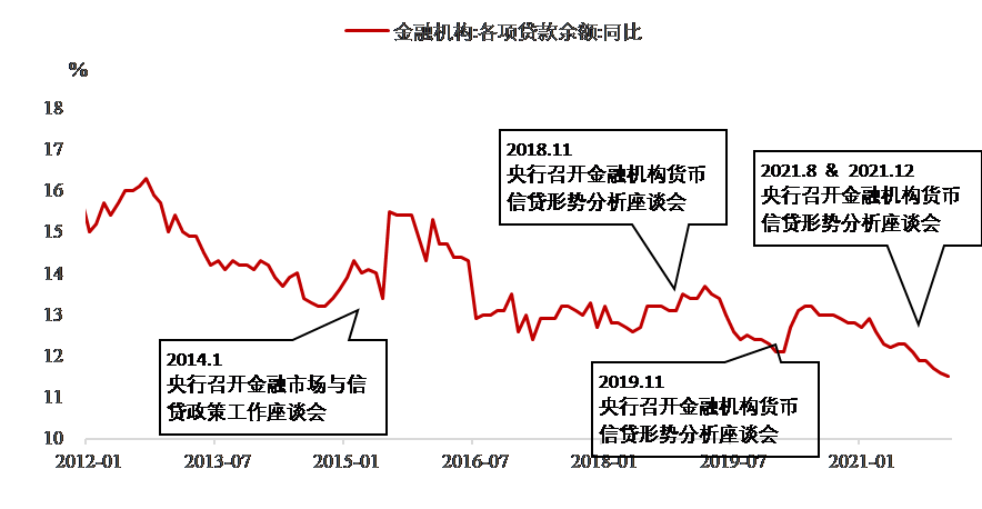 资料来源：中国人民银行网站，万得资讯，永赢基金